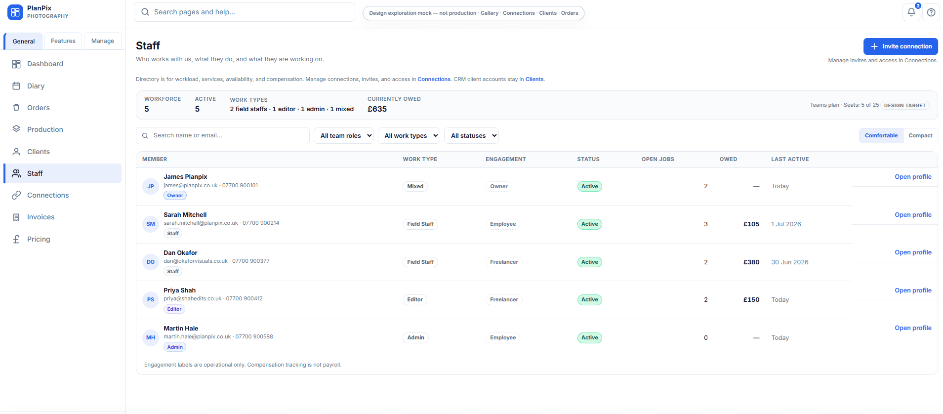Apollo staff directory showing photographers, editors and team members with roles and workload.